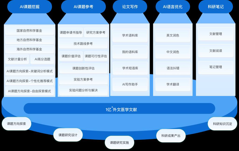 千字大纲:打造高效写作的秘籍